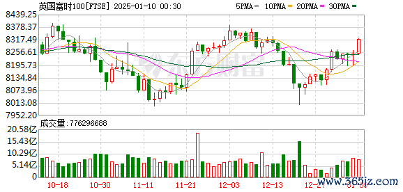 K FTSE_0