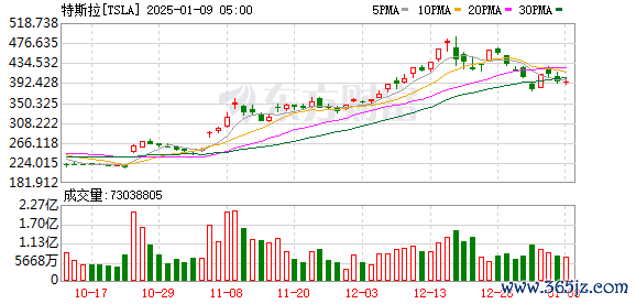 K图 TSLA_0